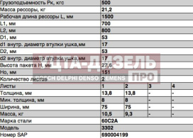 Изображение раздела рессора газ-2705,32213,33021 передняя (2 листа) с укор.ушком 2 листа с шарнирами l=1566мм чмз