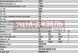 Изображение раздела рессора маз-6516,6430с передняя (3 листа) с витым ушком l=1890мм чмз