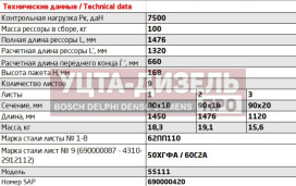 Изображение раздела рессора камаз-55111 задняя (9 листов) l=1476мм чмз