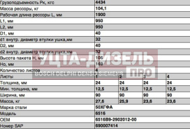 Изображение раздела рессора маз-6516 передняя (4 листа) с втулкой l=1900мм чмз