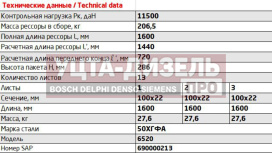 Изображение раздела рессора камаз-6520 задняя (13 листов) l=1600мм чмз