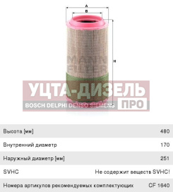 Изображение раздела фильтр воздушный man volvo iveco mann