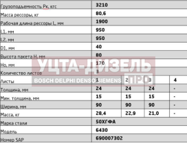 Изображение раздела рессора маз-6430 передняя (3 листа) с втулкой l=2100мм чмз