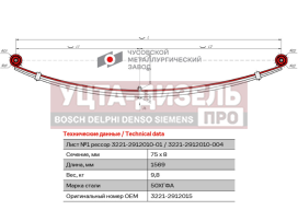Изображение раздела лист рессоры газ-3221,3302,2705 газель бизнес задней №1 с с/б l=1569мм чмз