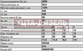 Изображение раздела рессора краз-214 передняя (8 листов) l=1276мм чмз