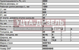 Изображение раздела рессора чмзап-9002 задняя (2 листа) l=1360мм чмз