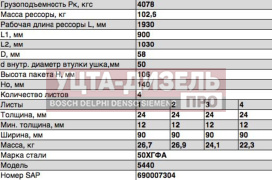 Изображение раздела рессора маз-5440 задняя (4 листа) с витым ушком l=1930мм чмз