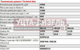 Изображение раздела рессора камаз-4310,43114 задняя (9 листов) l=1450мм чмз