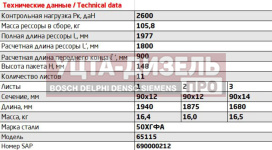 Изображение раздела рессора камаз-65115,6520,53605 передняя (11 листов) с отверстием под ушко l=1940мм чмз