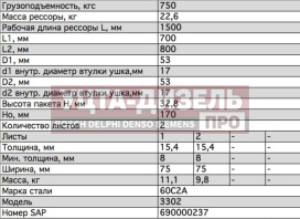 Изображение раздела рессора газ-23107 передняя/задняя,газ-33027 передняя с шарнирами (2 листа) l=1566мм чмз