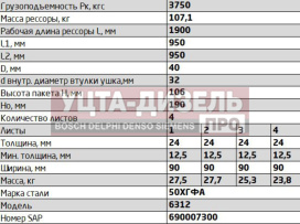 Изображение раздела рессора маз-6312 передняя (4 листа) l=1900мм чмз