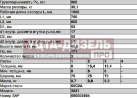 Изображение раздела рессора газ-3221,3302,2705 задняя (3 листа) с хомутами под болт с с/б l=1566мм чмз