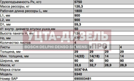 Изображение раздела рессора маз-5340в2 задняя (4 листа) l=1800мм чмз
