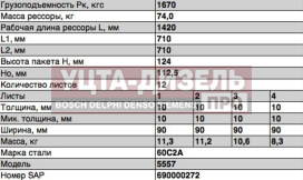 Изображение раздела рессора урал-4320,5557 передняя (12 листов) с накладкой l=1606мм чмз