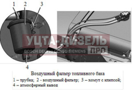 Изображение раздела фильтр воздушный камаз-5490 евро-1,2,3,4,5 бака топливного sedan filter