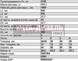 Изображение раздела рессора камаз-6580 передняя (4 листа) прогиб ho=160мм втулка ушка d1/d2=30/37,7мм l=1800мм чмз
