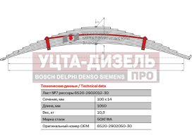 Изображение раздела лист рессоры камаз-6520 передней №7 l=1050мм чмз