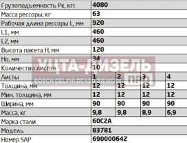 Изображение раздела рессора маз полуприцепа задняя (10 листов) l=1165мм чмз