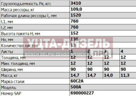Изображение раздела рессора маз-500а,5335,5430 задняя (13 листов) l=1754мм чмз